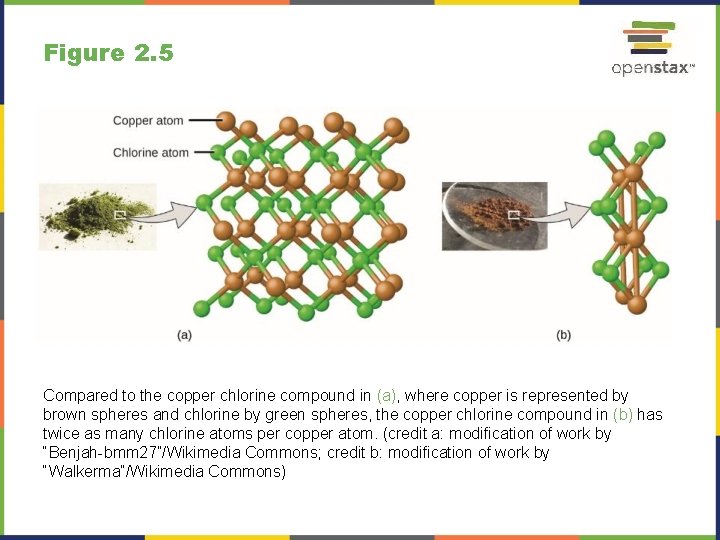 Figure 2. 5 Compared to the copper chlorine compound in (a), where copper is