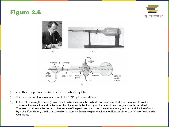 Figure 2. 6 (a) J. J. Thomson produced a visible beam in a cathode