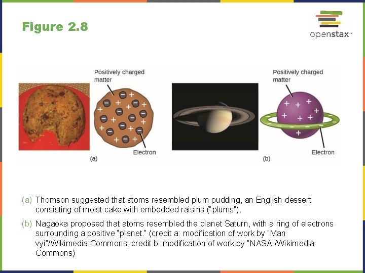 Figure 2. 8 (a) Thomson suggested that atoms resembled plum pudding, an English dessert