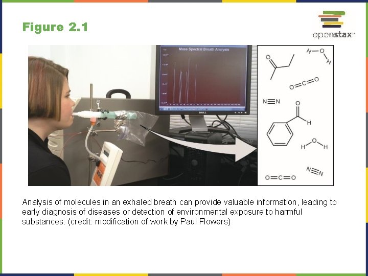 Figure 2. 1 Analysis of molecules in an exhaled breath can provide valuable information,