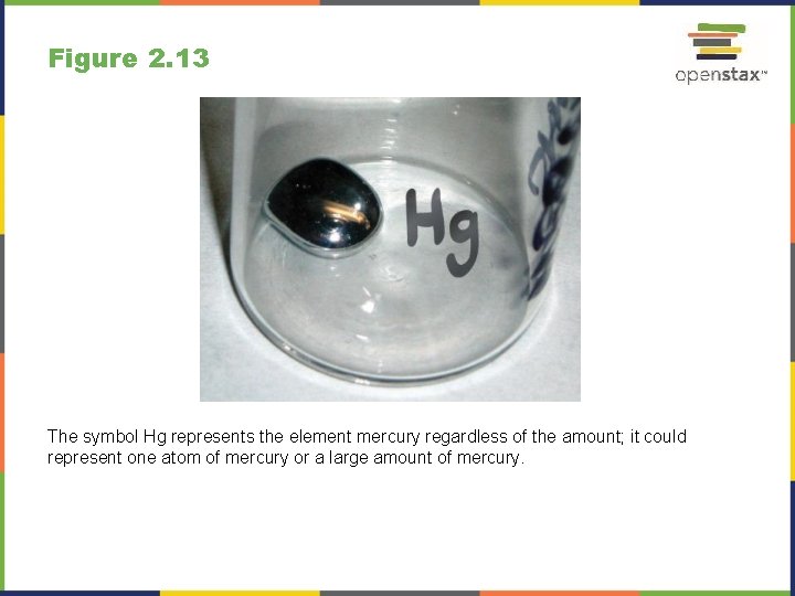 Figure 2. 13 The symbol Hg represents the element mercury regardless of the amount;