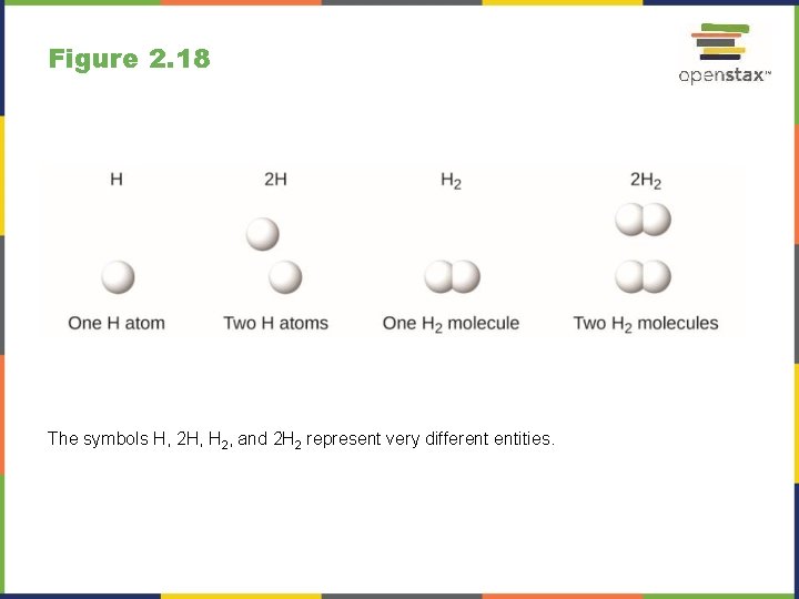 Figure 2. 18 The symbols H, 2 H, H 2, and 2 H 2