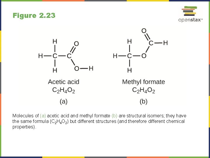 Figure 2. 23 Molecules of (a) acetic acid and methyl formate (b) are structural