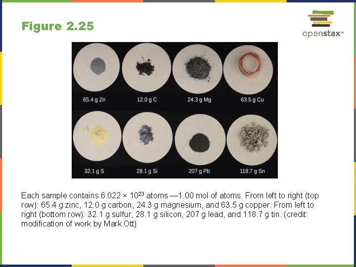 Figure 2. 25 Each sample contains 6. 022 × 1023 atoms — 1. 00