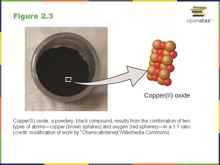 Figure 2. 3 Copper(II) oxide, a powdery, black compound, results from the combination of