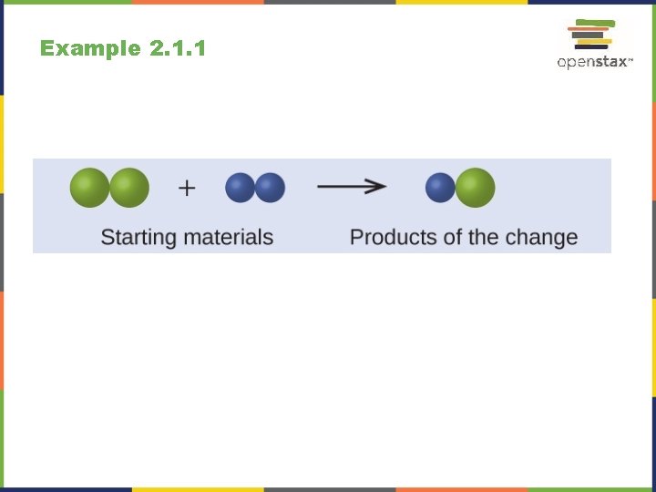 Example 2. 1. 1 