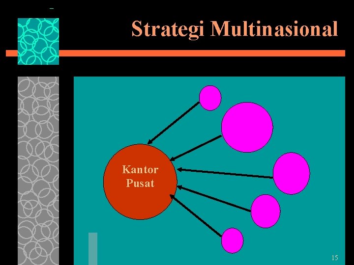 Strategi Multinasional Kantor Pusat 15 