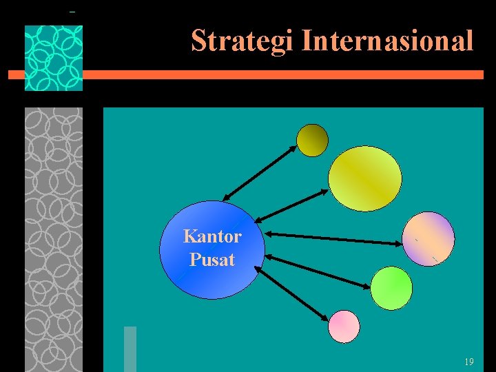 Strategi Internasional Kantor Pusat 19 