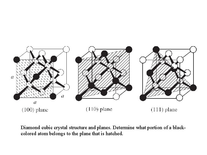 Diamond cubic crystal structure and planes. Determine what portion of a blackcolored atom belongs