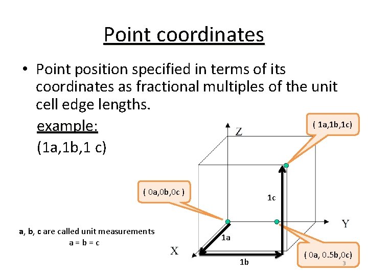 Point coordinates • Point position specified in terms of its coordinates as fractional multiples