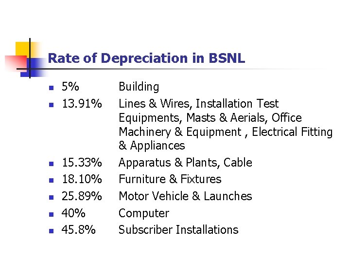 Rate of Depreciation in BSNL n n n n 5% 13. 91% 15. 33%