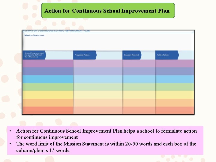 Action for Continuous School Improvement Plan • Action for Continuous School Improvement Plan helps