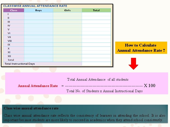 How to Calculate Annual Attendance Rate ? Total Annual Attendance of all students Annual