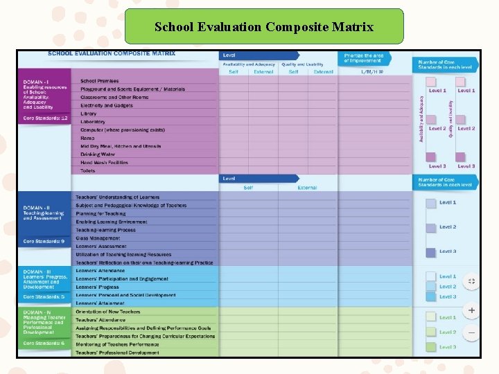 School Evaluation Composite Matrix 