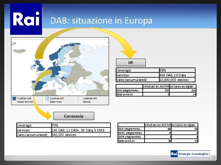 DAB: situazione in Europa UK Coverage: Services: Sales (accumulated): DAB programmes Data services 85%