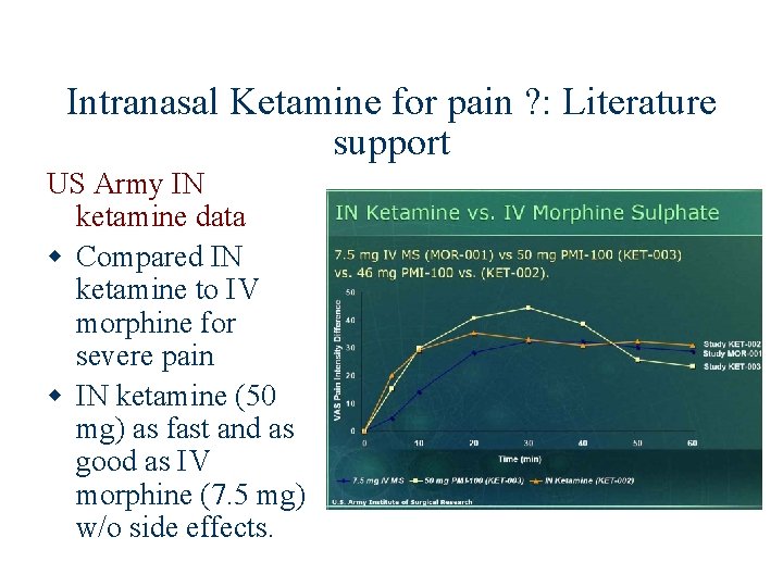 Intranasal Ketamine for pain ? : Literature support US Army IN ketamine data w