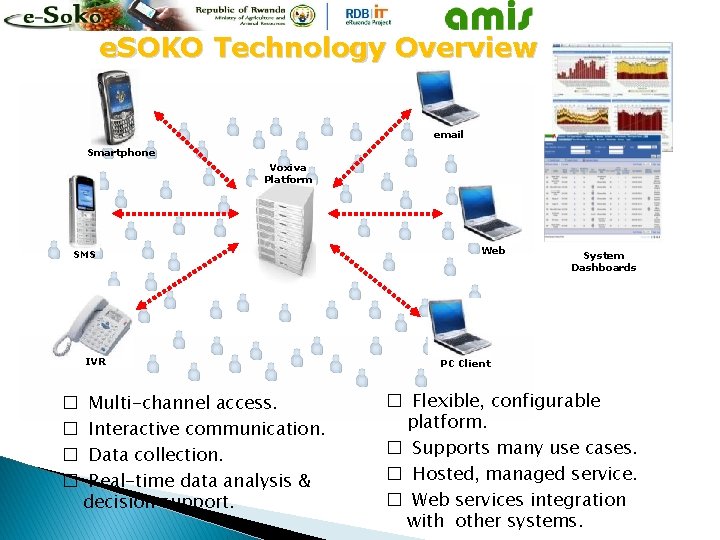 e. SOKO Technology Overview email Smartphone Voxiva Platform SMS IVR � � Multi-channel access.