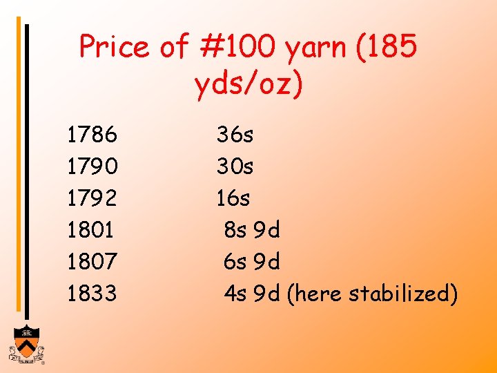 Price of #100 yarn (185 yds/oz) 1786 1790 1792 1801 1807 1833 36 s