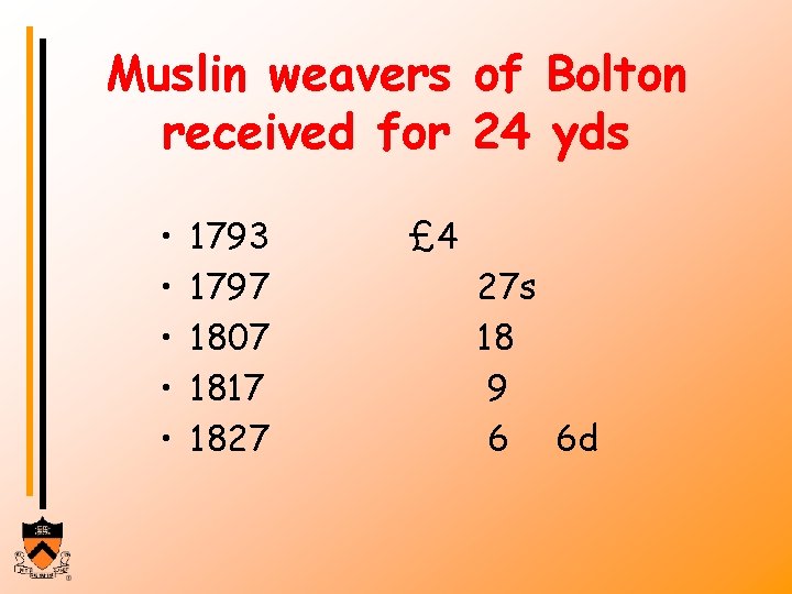 Muslin weavers of Bolton received for 24 yds • • • 1793 1797 1807