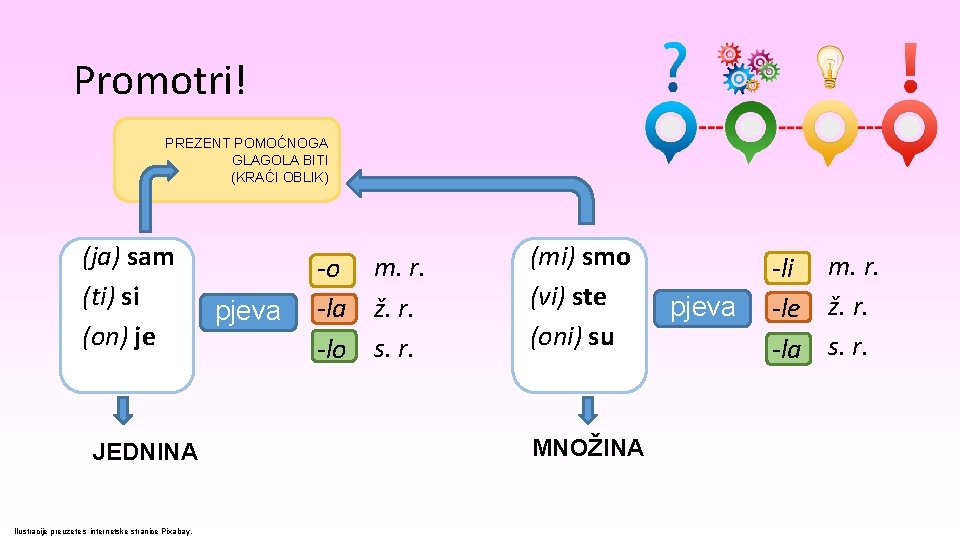 Promotri! PREZENT POMOĆNOGA GLAGOLA BITI (KRAĆI OBLIK) (ja) sam (ti) si (on) je JEDNINA Promotri! PREZENT POMOĆNOGA GLAGOLA BITI (KRAĆI OBLIK) (ja) sam (ti) si (on) je JEDNINA