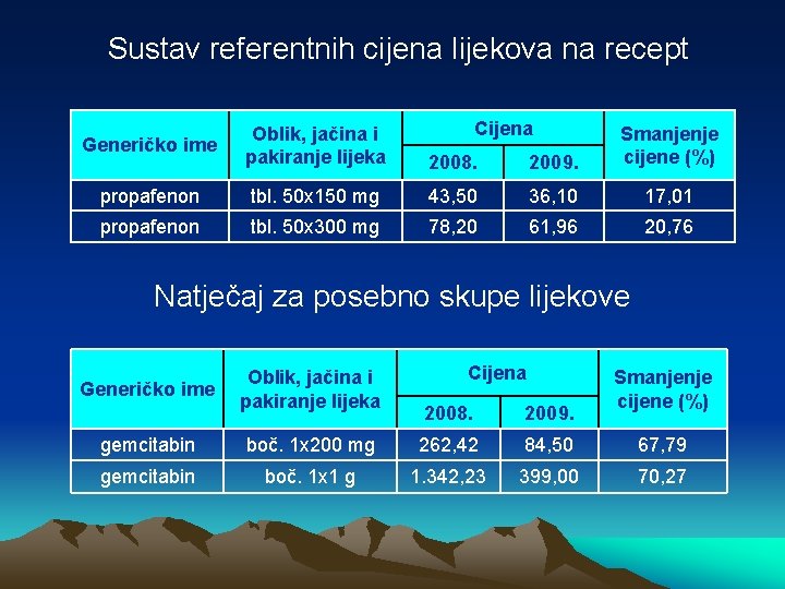 Sustav referentnih cijena lijekova na recept Cijena Generičko ime Oblik, jačina i pakiranje lijeka