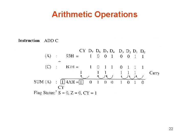 Arithmetic Operations 22 