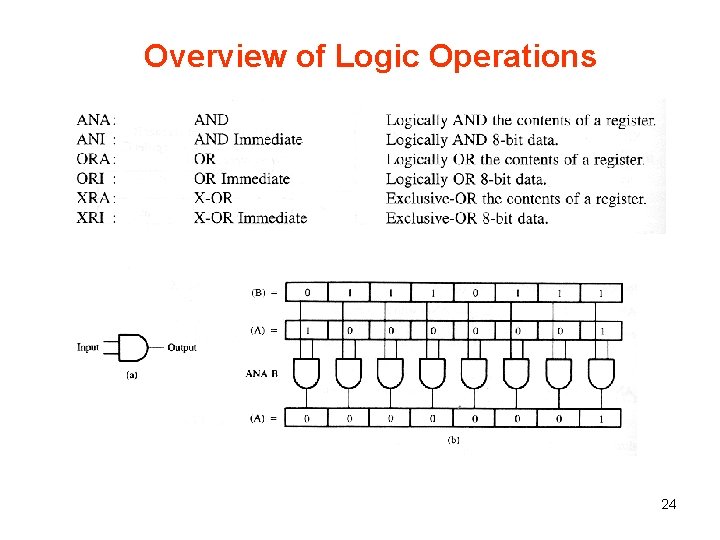 Overview of Logic Operations 24 