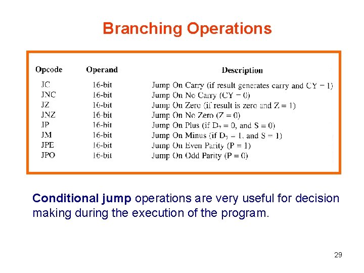 Branching Operations Conditional jump operations are very useful for decision making during the execution