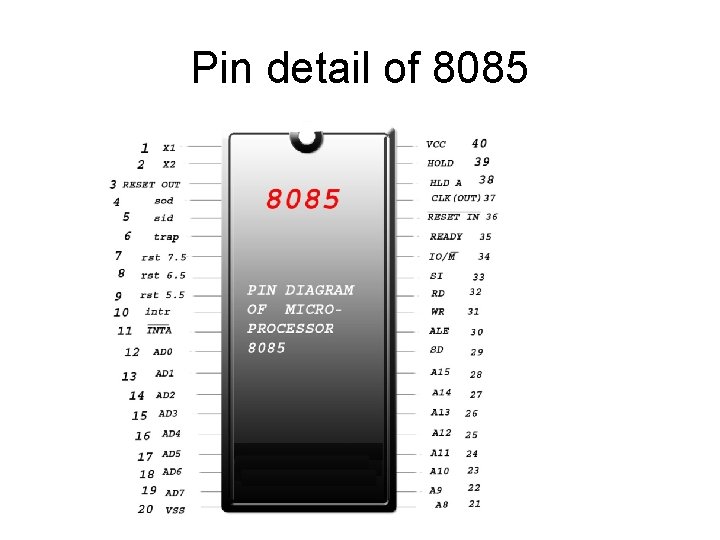 Pin detail of 8085 