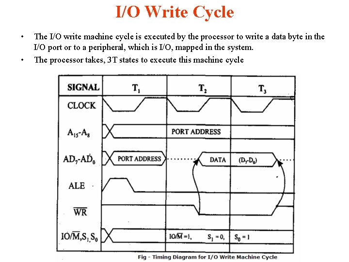 I/O Write Cycle • • The I/O write machine cycle is executed by the