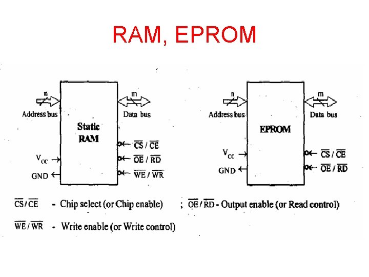 RAM, EPROM 