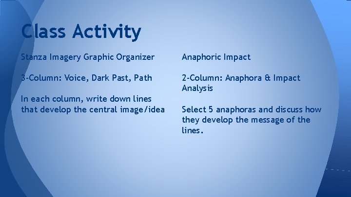Class Activity Stanza Imagery Graphic Organizer Anaphoric Impact 3 -Column: Voice, Dark Past, Path