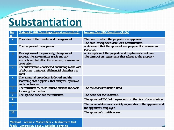 Substantiation Ite m 1. (Estate &) Gift Tax (Regs. § 301. 6501(c)-1(f)(3)) Income Tax