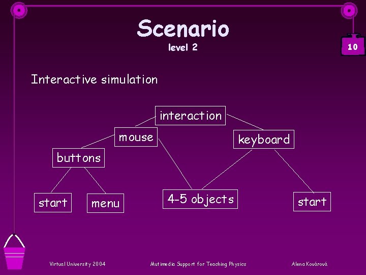 Scenario level 2 10 Interactive simulation interaction mouse keyboard buttons start menu Virtual University