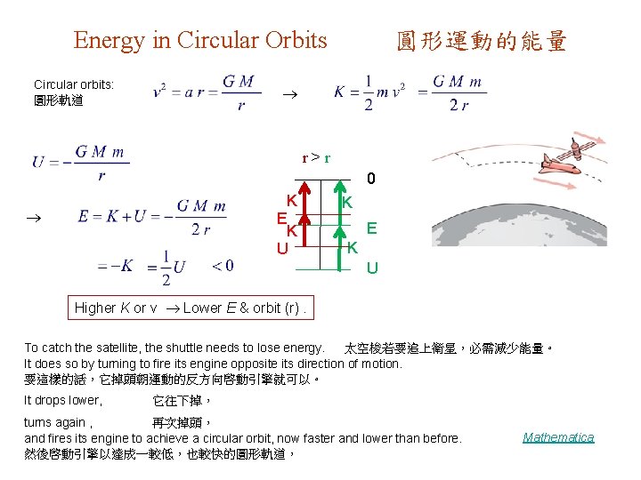 Energy in Circular Orbits Circular orbits: 圓形軌道 圓形運動的能量 r > r 0 K E Energy in Circular Orbits Circular orbits: 圓形軌道 圓形運動的能量 r > r 0 K E