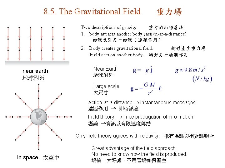8. 5. The Gravitational Field 重力場 Two descriptions of gravity: 重力的兩種看法 1. body attracts 8. 5. The Gravitational Field 重力場 Two descriptions of gravity: 重力的兩種看法 1. body attracts