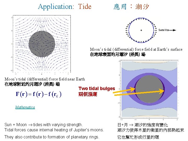 Application: Tide 應用:潮汐 Moon’s tidal (differential) force field at Earth’s surface 在地球表面的月潮汐 (差異) 場 Application: Tide 應用:潮汐 Moon’s tidal (differential) force field at Earth’s surface 在地球表面的月潮汐 (差異) 場