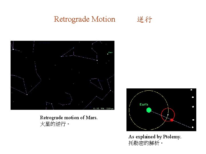 Retrograde Motion 逆行 Retrograde motion of Mars. 火星的逆行。 As explained by Ptolemy. 托勒密的解析。 Retrograde Motion 逆行 Retrograde motion of Mars. 火星的逆行。 As explained by Ptolemy. 托勒密的解析。