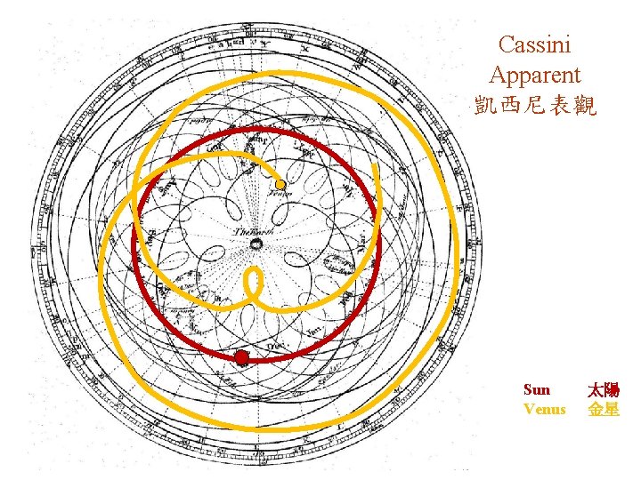 Cassini Apparent 凱西尼表觀 Sun Venus 太陽 金星 Cassini Apparent 凱西尼表觀 Sun Venus 太陽 金星