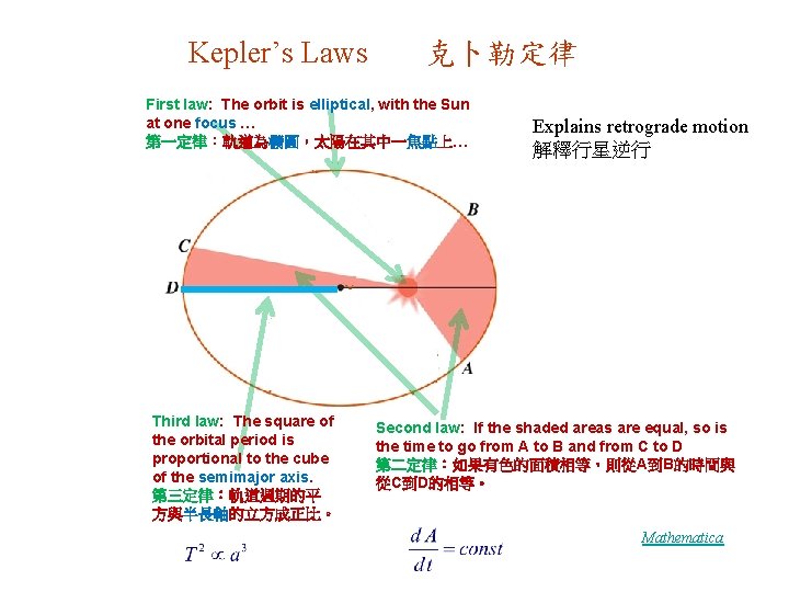 Kepler’s Laws 克卜勒定律 First law: The orbit is elliptical, with the Sun at one Kepler’s Laws 克卜勒定律 First law: The orbit is elliptical, with the Sun at one