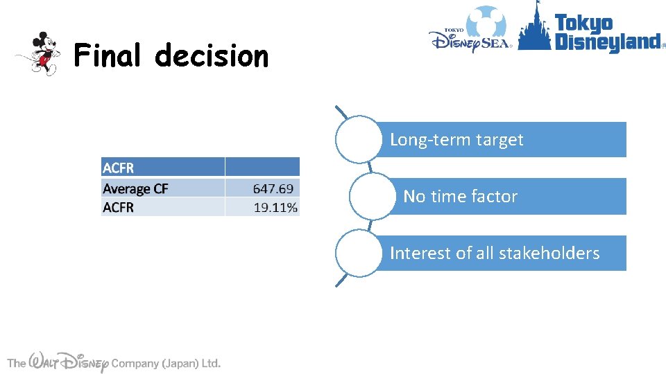 Final decision Long-term target No time factor Interest of all stakeholders 