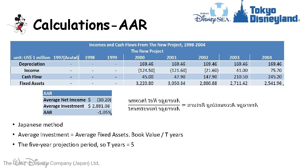 Calculations-AAR • Japanese method • Average Investment = Average Fixed Assets. Book Value /