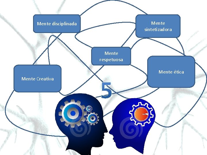 Mente sintetizadora Mente disciplinada Mente respetuosa Mente ética Mente Creativa 