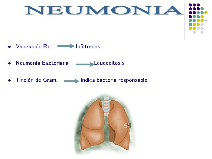 l Valoración Rx : l Neumonía Bacteriana l Tinción de Gram. Infiltrados Leucocitosis indica
