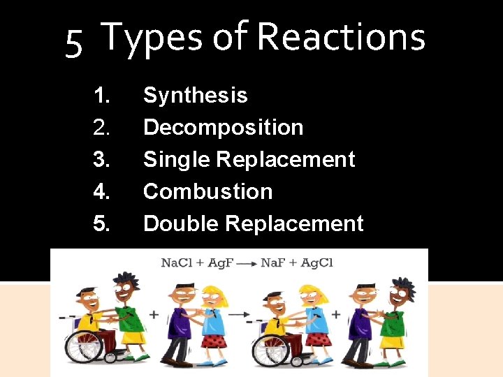 Which Reaction 5 Types of Reactions 1 2 3 4