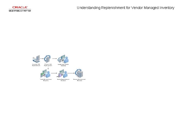 Understanding Replenishment for Vendor Managed Inventory 