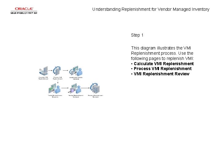 Understanding Replenishment for Vendor Managed Inventory Step 1 This diagram illustrates the VMI Replenishment