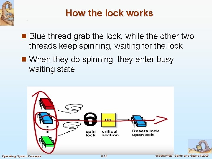 How the lock works n Blue thread grab the lock, while the other two