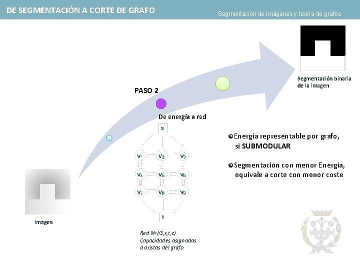 DE SEGMENTACIÓN A CORTE DE GRAFO Segmentación de Imágenes y teoría de grafos Segmentación