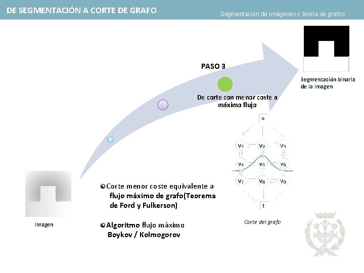 DE SEGMENTACIÓN A CORTE DE GRAFO Segmentación de Imágenes y teoría de grafos PASO